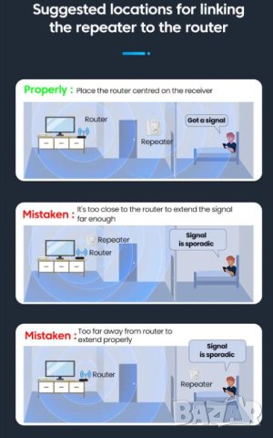 Портативен Бустер Повторител Безжичен Усилвател на Сигнала IoT Wi-Fi Repeater 4х2dBi Антени 300Mbps , снимка 9 - Рутери - 44325866