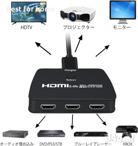 HDMI превключвател, 3 входа 1 изход,4K60Hz, 4K,3D,HDCP2.2,HDMI2.PS4, игрови конзоли, компютри, снимка 4 - Суичове - 41781202