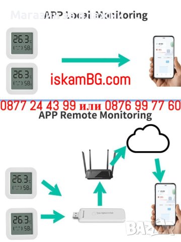 Метеорологична станция Bluetooth термометър и влагомер с дисплей - КОД 3991, снимка 4 - Други стоки за дома - 41437659