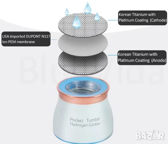 USA DuPont NAFION 117 Мембрана N117 SPE PEM Водороден Генератор с Двойна Камера Канген Титан Платина, снимка 18 - Други - 48443479