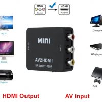 Mini HDMI2AV , снимка 8 - Други - 20254009