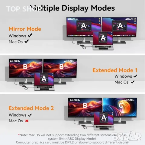 DGYBDFC 4K60Hz Displayport към двоен HDMI адаптер, DP 1.4 към 2х HDMI 2.0, снимка 2 - Кабели и адаптери - 49457596