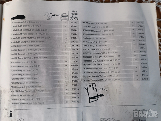 Универсален багажник за велосипеди Thule, снимка 5 - Аксесоари и консумативи - 53394170