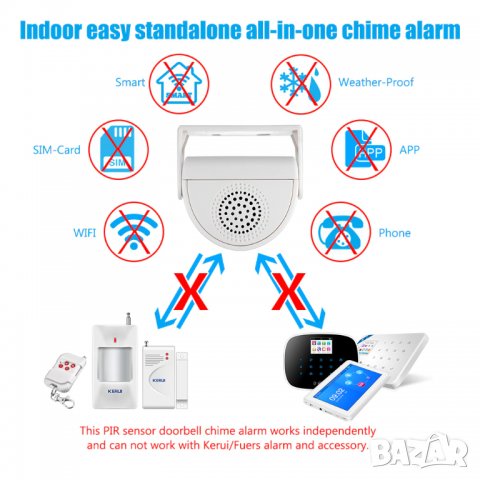 PIR сензор със звук, ПИР сензор за движение с аларма, PIR датчик за движение, алармен сигнал, звуци, снимка 6 - Други - 39278436