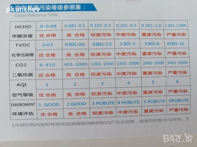 Уред за измерване качеството на въздуха. , снимка 5 - Други инструменти - 33447321