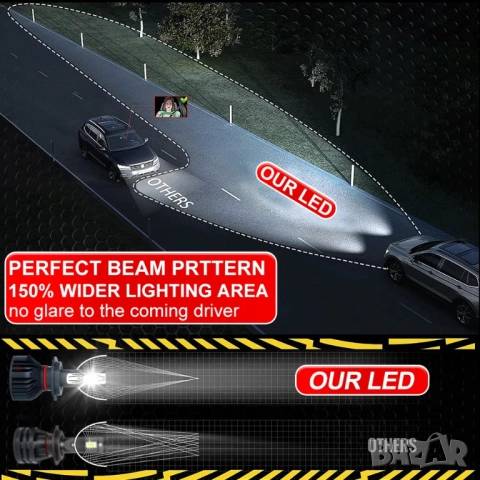 2 броя LED крушки Dualvision H7 Canbus, снимка 7 - Аксесоари и консумативи - 52603794