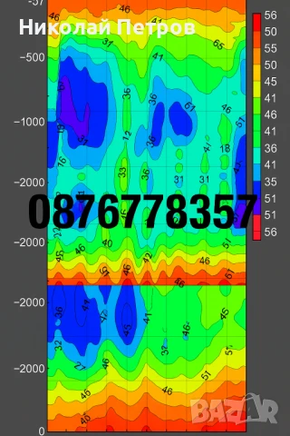 Сондаж за вода,търсене на вода с Георадар,проучване за вода.търсене на вода.откриване на вода., снимка 6 - Други услуги - 51086353
