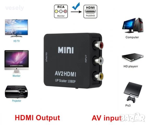 Mini HDMI2AV , снимка 8 - Други - 20254009
