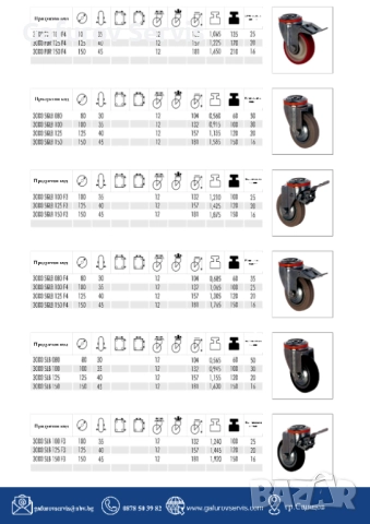 Колела за средни товари – универсални и издръжливи, снимка 6 - Други машини и части - 52290493
