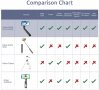 Селфи стик-трипод със стабилизатор, Bluetooth remote, съвместим с iPhone, Android, USB зареждане, снимка 5