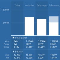 MPPT соларен контролер Victron SmartSolar 100/30 Bluetooth, снимка 2 - Друга електроника - 42463506