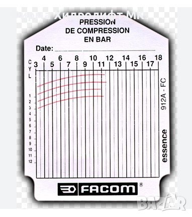FACOM 912A.FC Талони за компресомер - бензин - 100бр., снимка 1