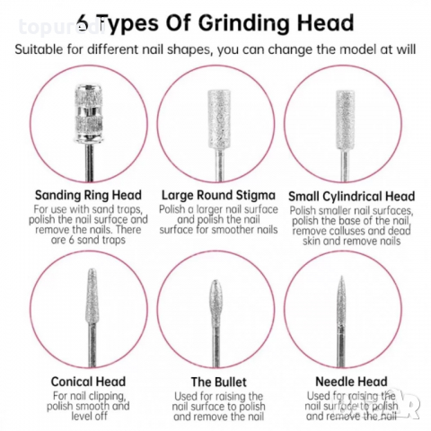 МИНИ ПРЕНОСИМА ПИЛА ЗА НОКТИ, снимка 8 - Други - 36209024