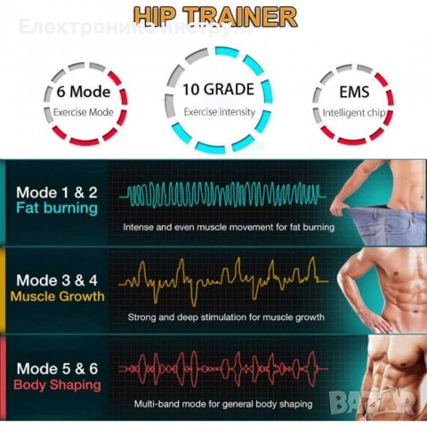 Автоматичен електростимулатор за бедра - уред за стегнато дупе, снимка 2 - Фитнес уреди - 42379350