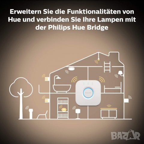  Hue White ambiance Being, осветително тяло за таван, снимка 10 - Лампи за таван - 40063286