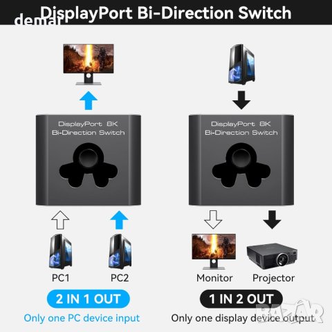 DP 8K 60Hz Селектор, Двупосочен превключвател на дисплей порт, снимка 2 - Кабели и адаптери - 42177877