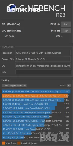 ASUS TUF Gaming A15/ RTX 4050 (140W)/ 16GB DDR5/ Ryzen 5 7535HS/ 512GB/ 90 WHrs, снимка 11 - Лаптопи за игри - 56167983