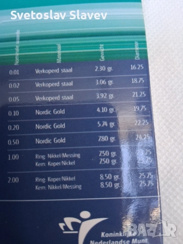 Евро монети за колекция или подарък., снимка 7 - Нумизматика и бонистика - 52174181