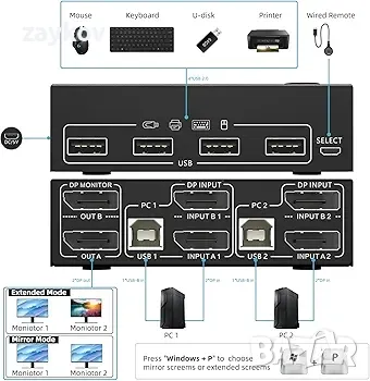 KVM превключвател Displayport 2 PC 2 монитора: с този 2 PC 2 monitor, снимка 2 - Друга електроника - 49872875