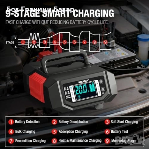 Ново Интелигентно зарядно за акумулатори 12V/24V LiFePO4 AGM GEL 20A, снимка 6 - Друга електроника - 52502725