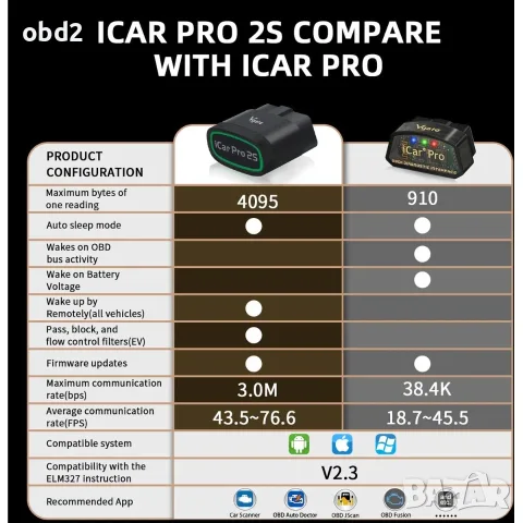 Vgate iCar Pro 2S - Професионална OBD2 Диагностика (iOS, Android, PC), снимка 6 - Аксесоари и консумативи - 56367650