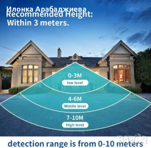 Външна соларна Wifi камера с ниска мощност ден и нощ - пълноцветна безжична WiFi HD камера , снимка 6 - IP камери - 49265569