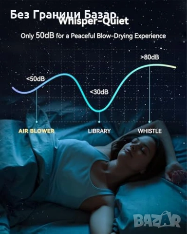 Нов Професионален йонен сешоар 500 млн йони, бързо сушене коса, 348 гр, снимка 9 - Сешоари - 53072460
