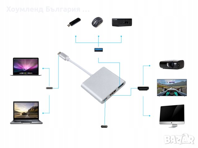 Преходник 3в1 Type C към HDMI, Type C и USB3.0, снимка 6 - Друга електроника - 41361222