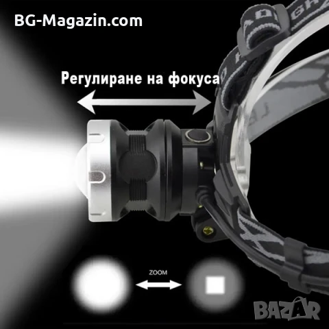 Мощен акумулаторен лед челник за глава LED фенер професионален за лов риболов каска бягане туризъм, снимка 6 - Къмпинг осветление - 50938241