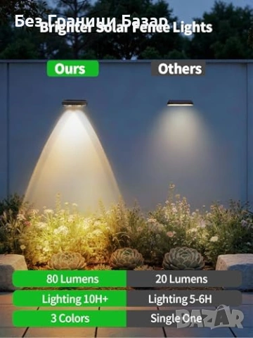 Нови Соларни слънчеви стенни лампи 4 броя 3 режима за двор ограда тераса , снимка 7 - Соларни лампи - 53817960