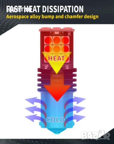 Led крушки BAY15D 1157 P21/5W (CANBUS), снимка 8 - Аксесоари и консумативи - 39827092