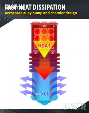 Led крушки BA15S 1156 P21W/ BAY15D 1157 P21/5W (CANBUS), снимка 8 - Аксесоари и консумативи - 39827092