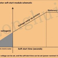 ANIMABG Модул за плавен старт и стоп на монофазен двигател, Модел SSR-100WA-R2, 4KW, Черен, снимка 7 - Друга електроника - 39264895