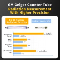 GC-01, Гайгеров брояч детектор за ядрена радиация дозиметър, снимка 5 - Друга електроника - 41537142