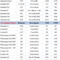 ASICminer Zeon 180K mining Equihash algorithm with a maximum hashrate of 180ksol/s for a power consu, снимка 3 - Работни компютри - 22996522