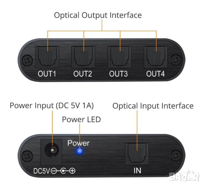 Optical Splitter Optical Fiber Cable Optical Interface SPDIF TOSLINK Оптичен Сплитер 1IN 4OUT 192kHz, снимка 1