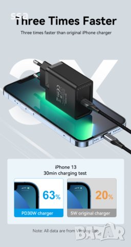 Vention Fast Charger Wall - QC4.0, PD3.0 Type-C, 30W - FAIB0 , FAIW0, снимка 10 - Кабели и адаптери - 41323484