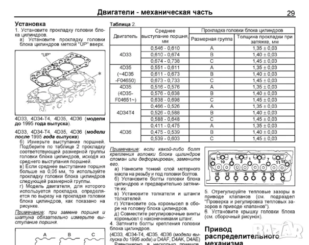 Mitsubishi двигатели-Три ръководства за ремонт и техн.обслужване /на CD/, снимка 4 - Специализирана литература - 49155277