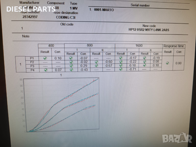 Диагностика и ремонт на комън рейл инжектори, снимка 3 - Ремонт на ГНП и дюзи - 44681299