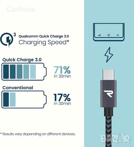 RAMPOW USB 3.0 - USB C кабел, QC 3.0, 56kOhm, Space Grey - 100 см, снимка 4 - USB кабели - 40114758