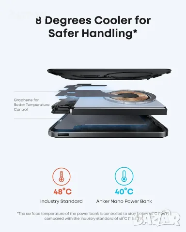 Anker Nano 5k MagGo Slim, 15W MagSafe Qi2, 5000mAh - външна батерия с вграденбезжичен пад, снимка 5 - Външни батерии - 56062592