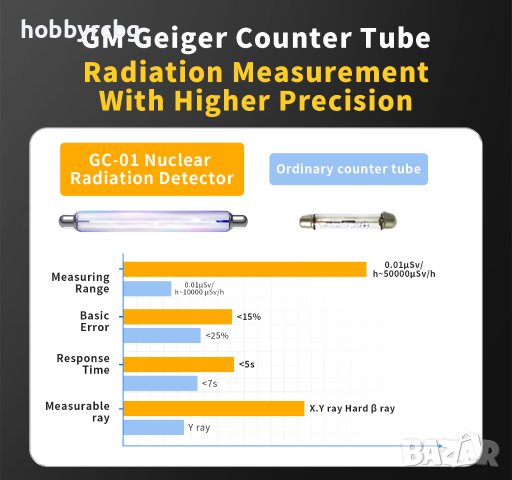 GC-01, Гайгеров брояч детектор за ядрена радиация дозиметър, снимка 5 - Друга електроника - 41537142