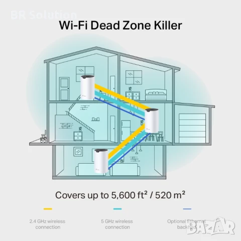 Безжична Wi-fi Mesh система TP-Link Deco S7(3-pack) AC1900, снимка 2 - Рутери - 50892058