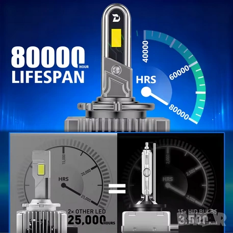 LED крушки  D8S   35W 10000LM , снимка 3 - Аксесоари и консумативи - 53368956
