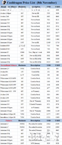 Чисто нов копач ASIC Antminer S19 Pro, снимка 2 - Други - 33413805