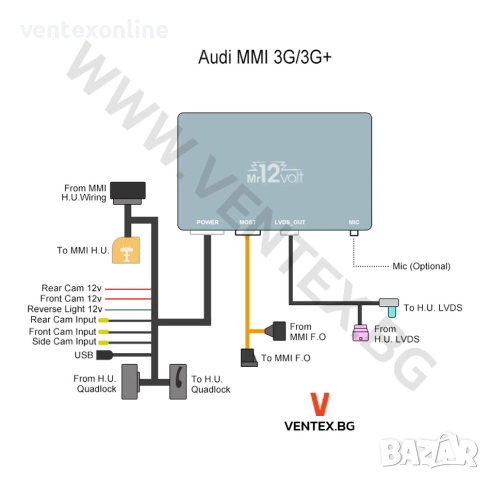 CarPlay и Android Auto интерфейс за Audi A8 4H на Mr12Volt 3G, 3G+, снимка 3 - Аксесоари и консумативи - 51844334