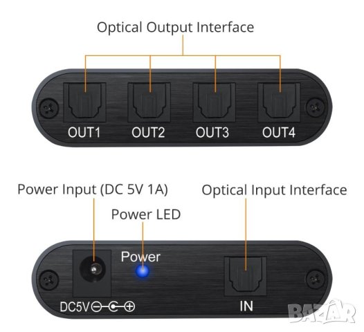 Optical Splitter Optical Fiber Cable Optical Interface SPDIF TOSLINK Оптичен Сплитер 1IN 4OUT 192kHz, снимка 1 - Ресийвъри, усилватели, смесителни пултове - 41469924