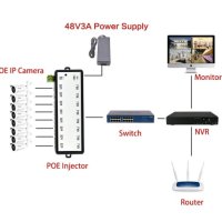 8хPort Poe Switch Injector 8хПорта DC Мрежови IP Камери NVR 8хПортов Суич от които 8хПорта POE 9~48V, снимка 3 - IP камери - 41310858