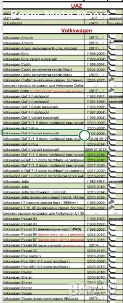 Тегличи Нови и Употребявани за много марки и модели МПС , снимка 1