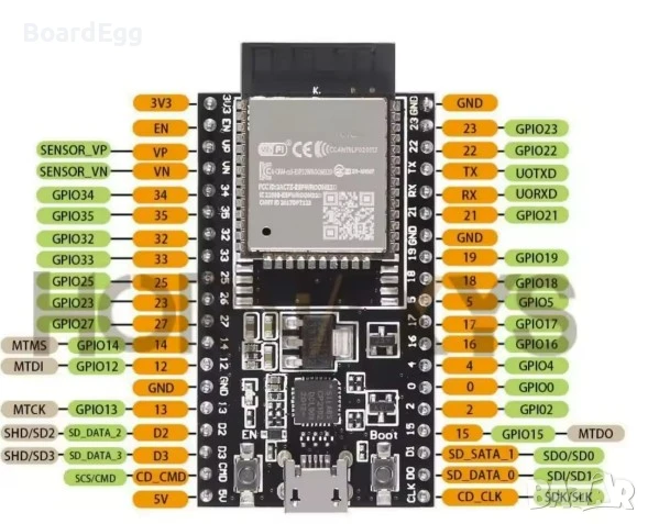 ESP32-DevKitC ESP32-WROOM-32D